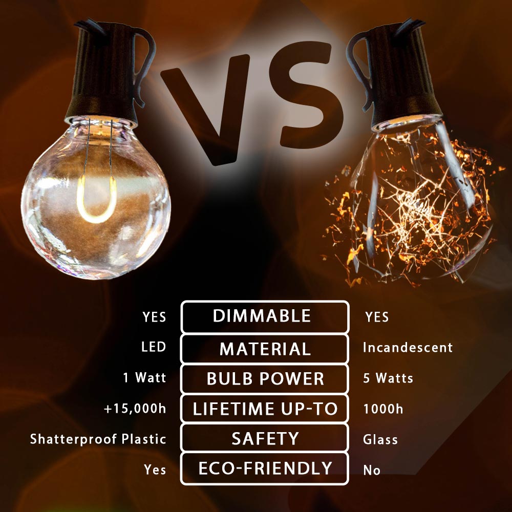 LED Plastic Flex Filament Warm White G40 Replacement Christmas Lights ...