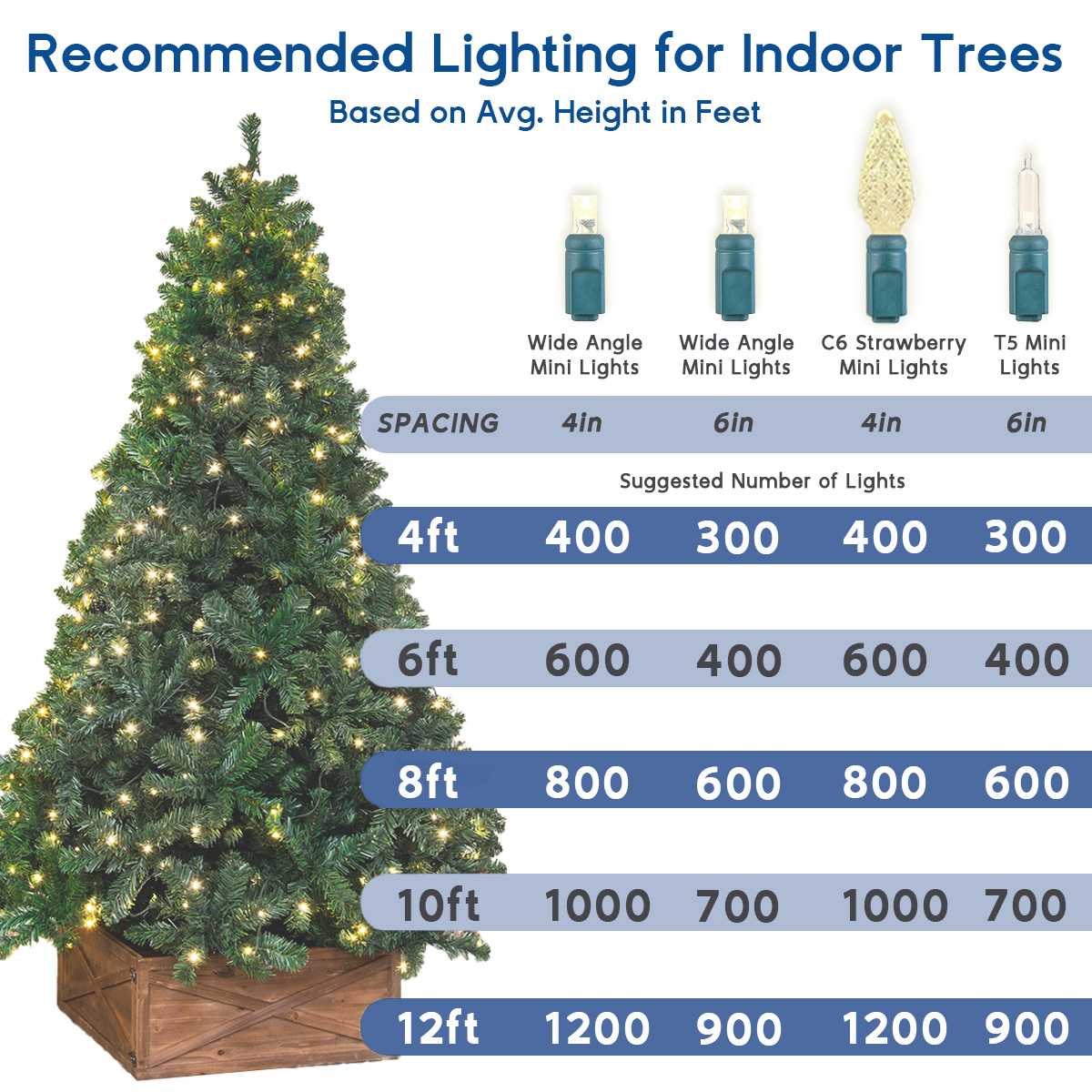 100 Light LED Christmas Mini Light Set, Patio Light, Warm White, Green Wire, 34’ - Bild 12 von 66