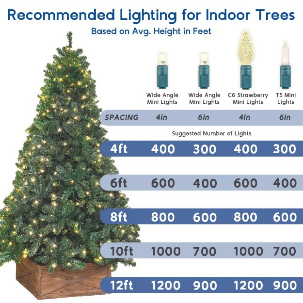100 Light LED Christmas Mini Light Set, Patio Light, Warm White, Green Wire, 50’ - Picture 41 of 48