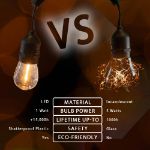 24 Warm White Plastic LED S14 Commercial Grade Light String Set on 48' of Black Wire Shatterproof