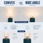 Comparison of convex and wide angle LED mini light beam spread