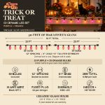 C9 Trick or Treat light set infographic: 50 feet, 50 bulbs, 12 inch spacing, dimmable, indoor/outdoor