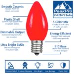 PeakPro C7 Smooth Ceramic LED Bulbs - Multi feature infographic